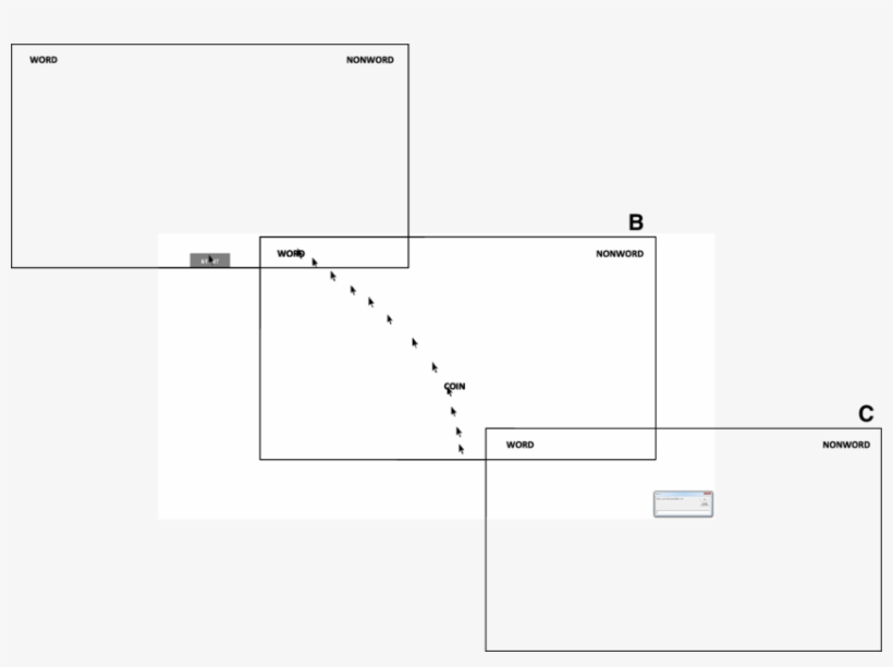 Participants Move Their Mouse Cursor To Either The - Diagram, transparent png download