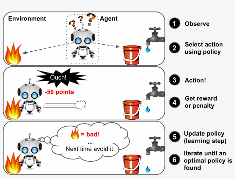 An Example Of Rl For The Robot Agent - Cafepress Cute Robot Iphone 7 Tough Case, transparent png download