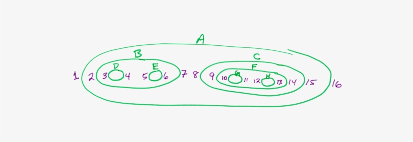 Top View Standard Tree Graybox Web Solutions - Circle, transparent png download