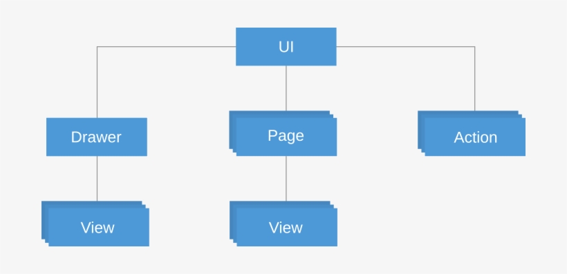 The Widget Tree - Server, transparent png download