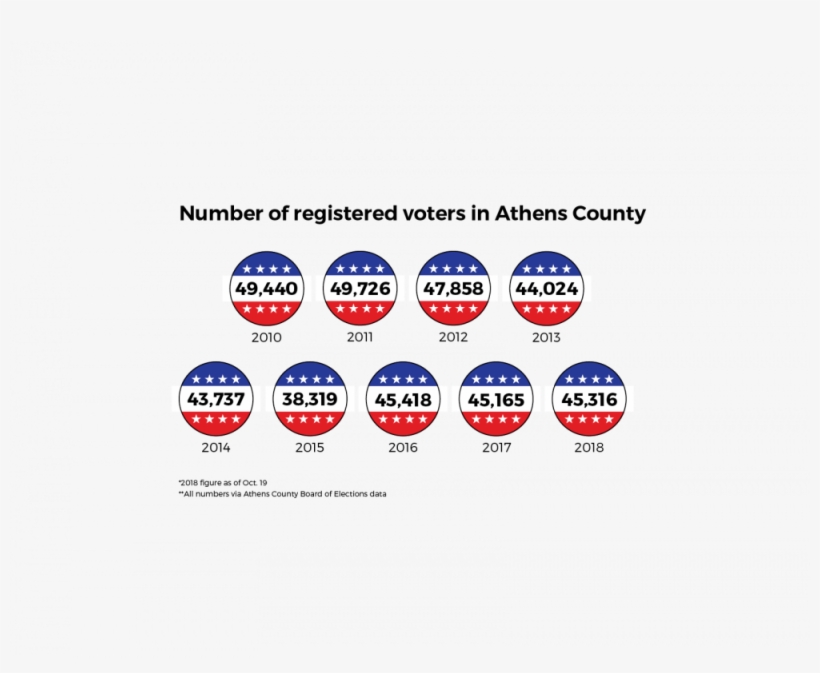 Registered Voters - Sphere, transparent png download