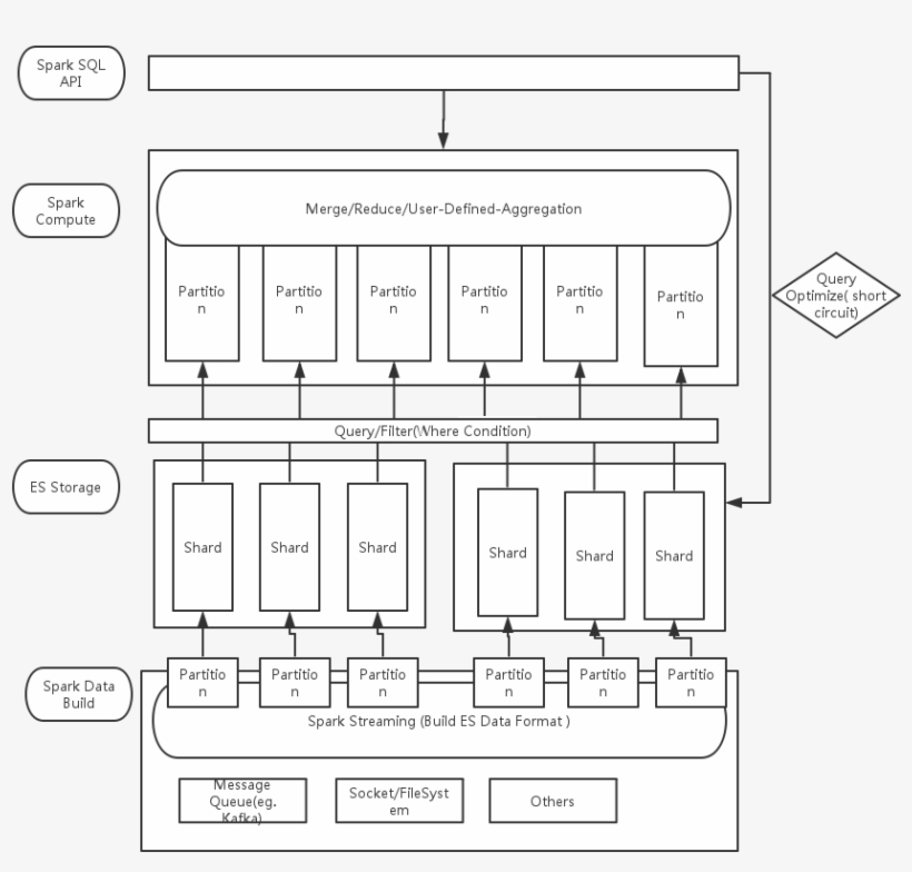 Sparkes 多维分析引擎设计 - Plan, transparent png download