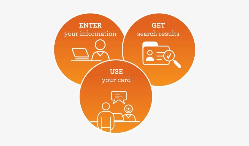 Merchant Locator Steps - Re Generation Music Project, transparent png download