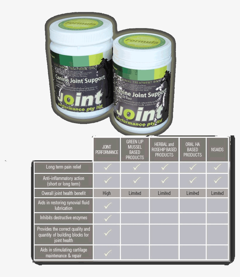 Canine Joint Formula - Dog, transparent png download