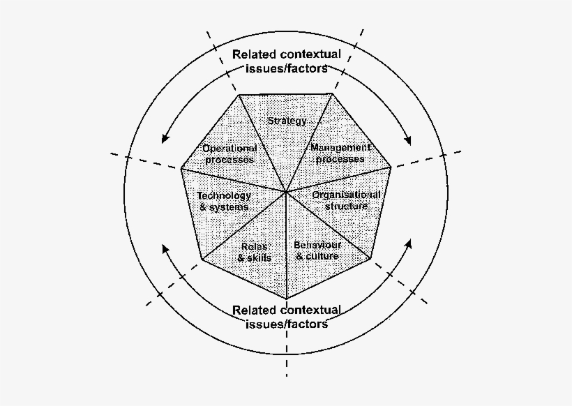 Change Analysis Heptagon - Circle, transparent png download