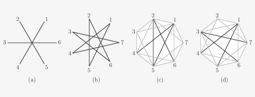 The 2 Relevant Diagonals Of The Hexagon - Triangle, transparent png download