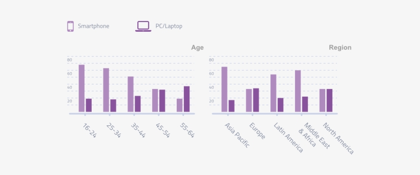 Device Ownership - Globalwebindex, transparent png download