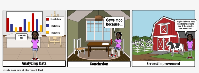 Scientific Method Part - Cartoon, transparent png download