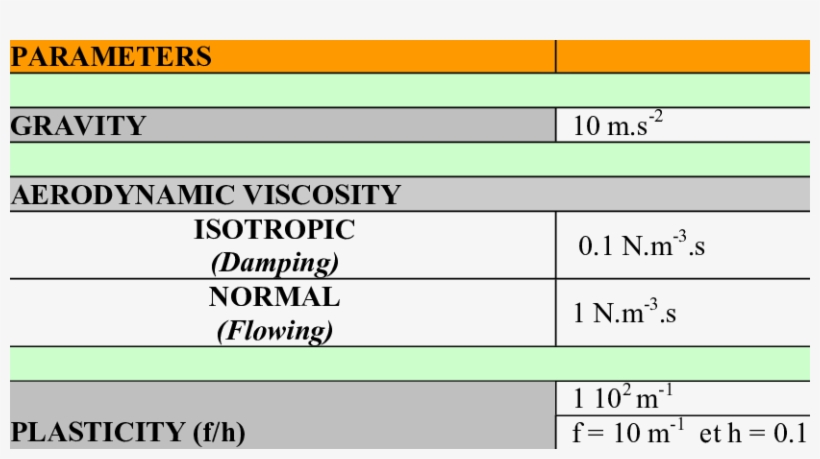 Example Of Fabric Parameters - Textile, transparent png download