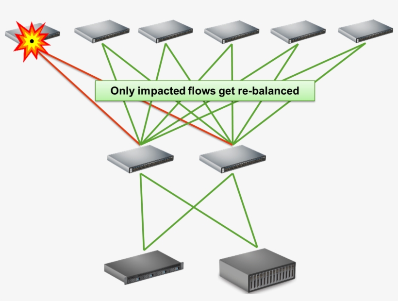 Resilient Hashing Solves This Problem By Rebalancing - Diagram, transparent png download