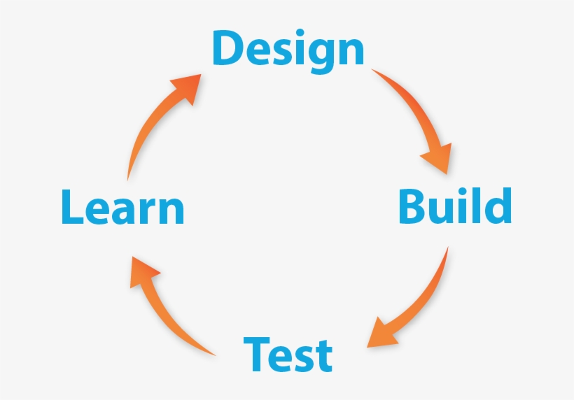 As Part Of A Cross Curricular Design Project, Students - Graphic Design, transparent png download