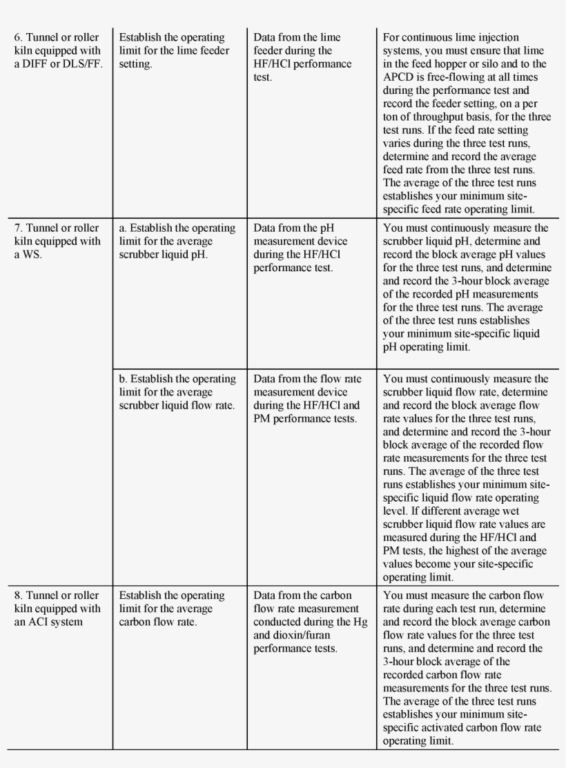 Start Printed Page - Document, transparent png download