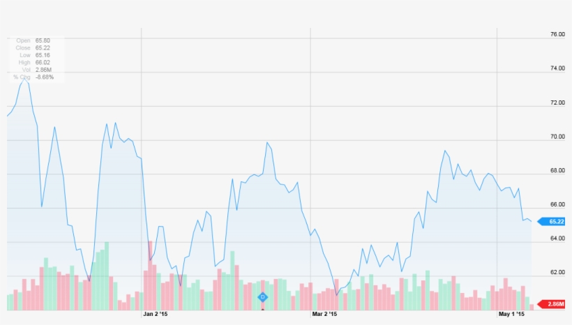 We Will Define Technical Analysis As Being The Most - Diagram, transparent png download