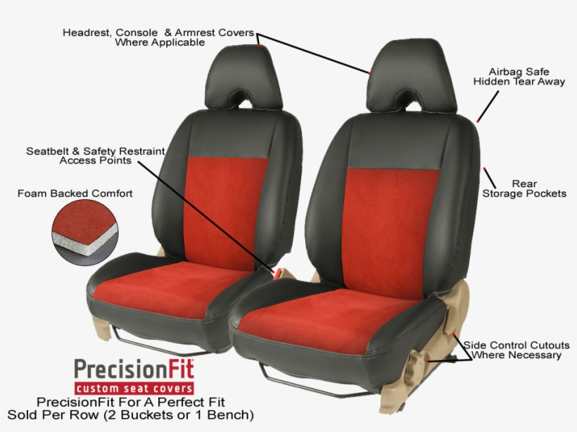 Precisionfit Seat Cover Feature Callout - Jeep, transparent png download
