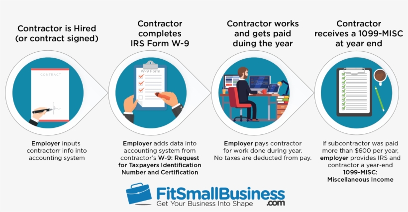 W9 Vs - Form W-2, transparent png download