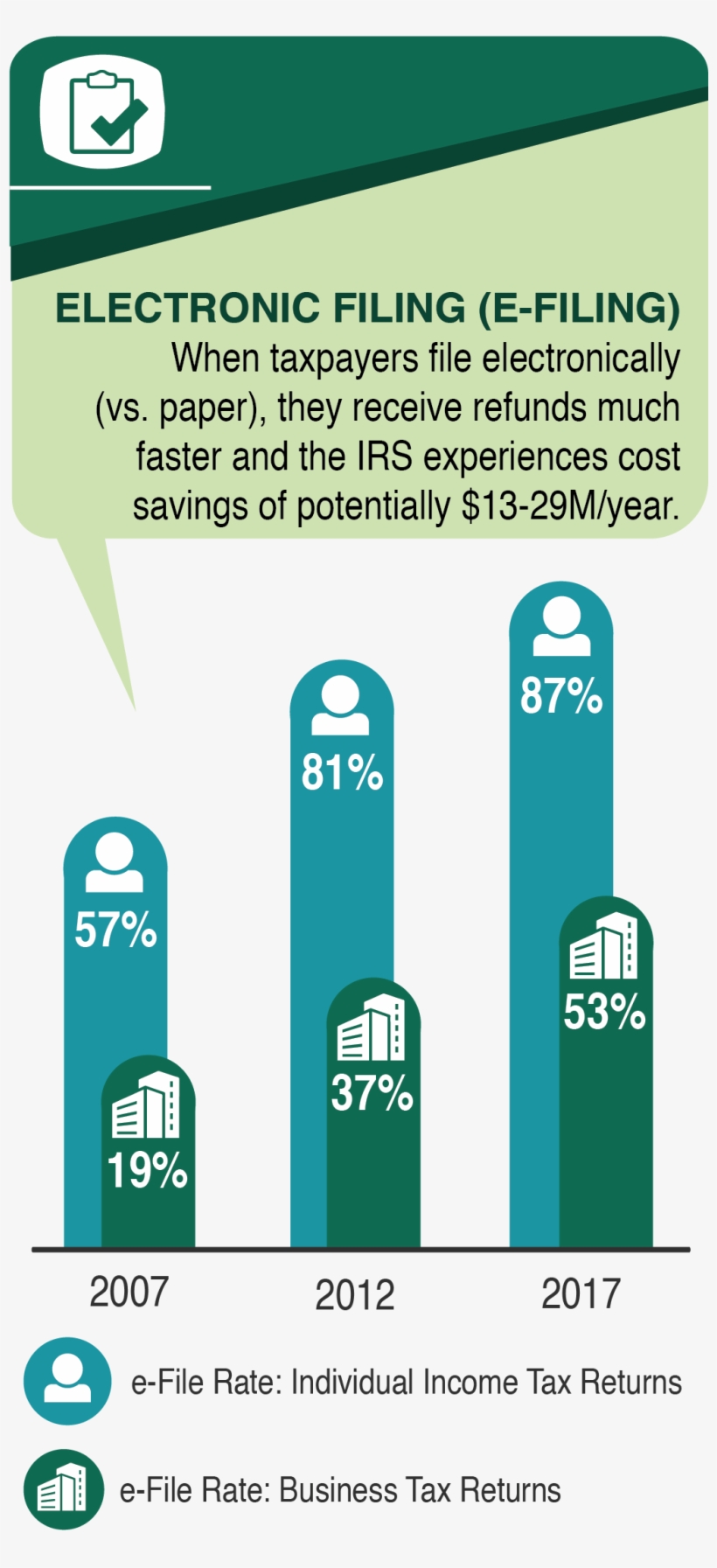 Electronic File Rates - Pokemon Black And White Cheats, transparent png download