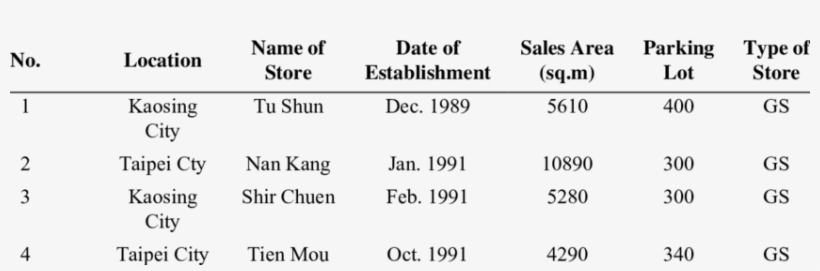 List Of Stores Of Carrefour In Taiwan During The Expansion - Team Rules, transparent png download