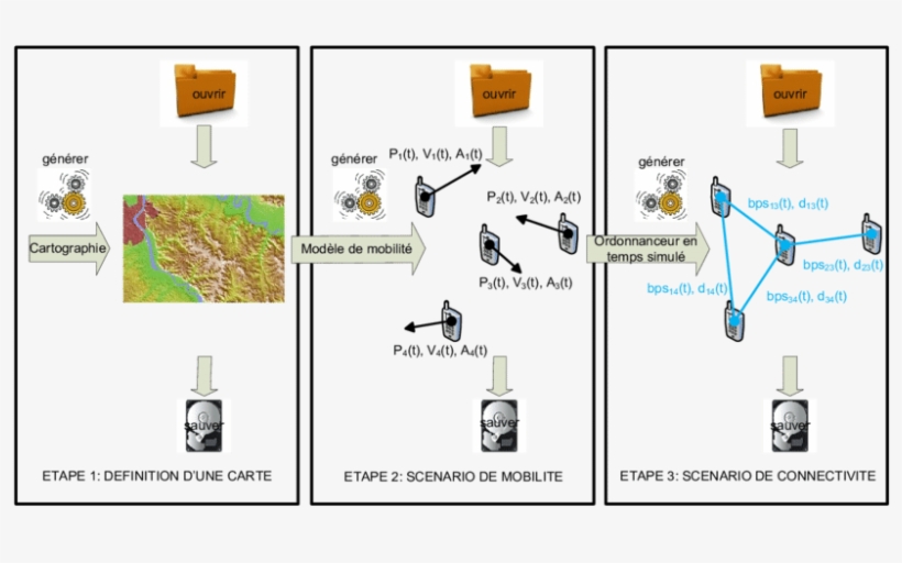 7 Génération De Scénarios De Connectivité Avec Nemo - Screenplay, transparent png download