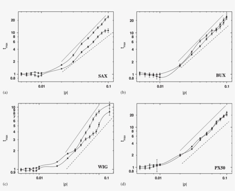 Wig Investment Horizon Distribution Calculated For - Diagram, transparent png download