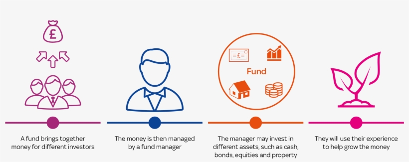 Types Of Funds - Diagram, transparent png download
