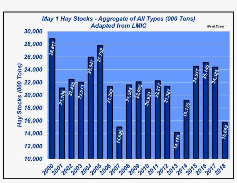6 Important Factors To Consider Before You Buy A Round - Hay, transparent png download