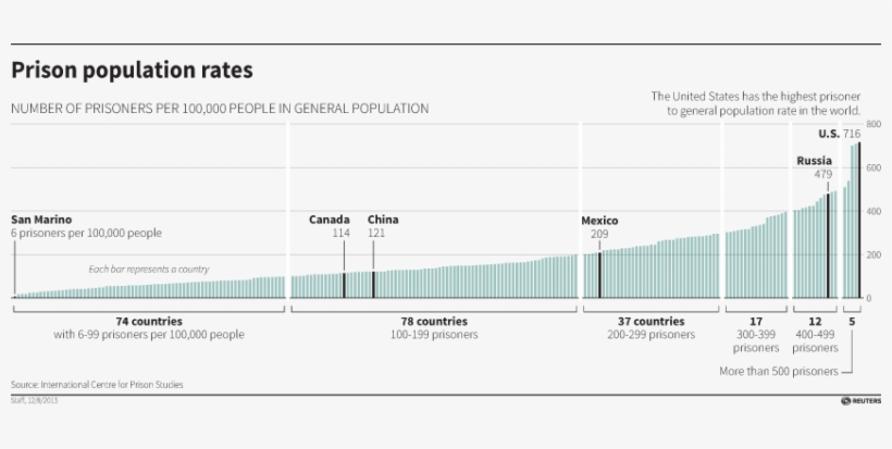 Why Do We Never Seem To Learn Or Change - Prison, transparent png download