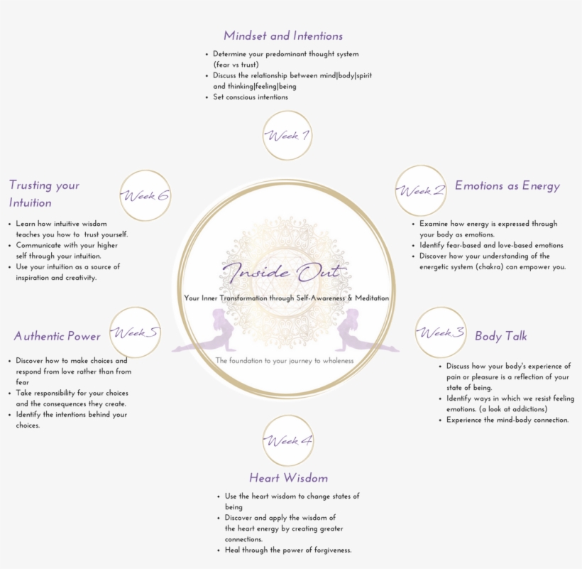 Module Breakdown - - Circle, transparent png download