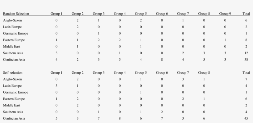 Division Of Groups Based Upon Cultural Background - Mycobacterium Tuberculosis Biochemical Tests, transparent png download