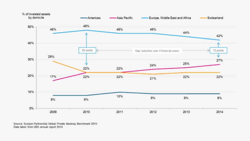 Ubs Wealth Management Regional Expansion - Plot, transparent png download