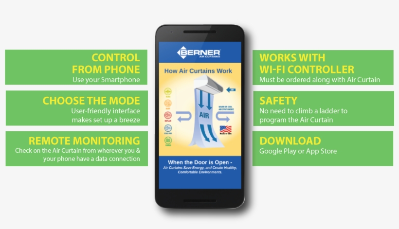 Illustration Of Berner Air Curtain App - Mobile App, transparent png download
