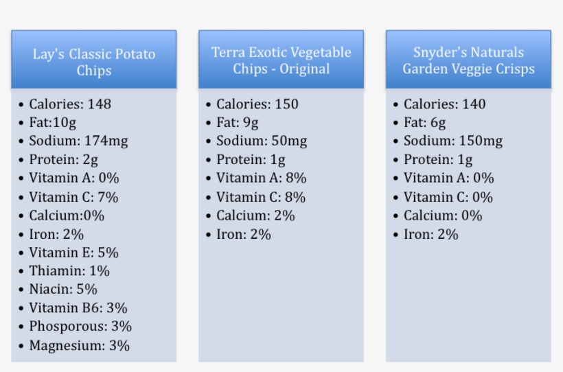Potato Chips - Potato Chip, transparent png download