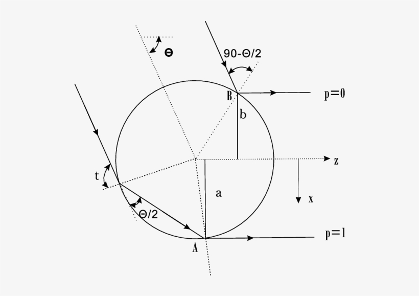 Two Glare Points Of A Water Droplet - Diagram, transparent png download