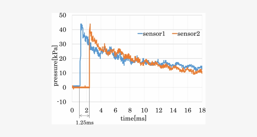 Natural Tl Glow Curves For 620 Nm Detection Window - Plot, transparent png download