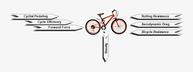 For Cycling Says A Cycle Will Continue To Move Inertially - Hybrid Bicycle, transparent png download