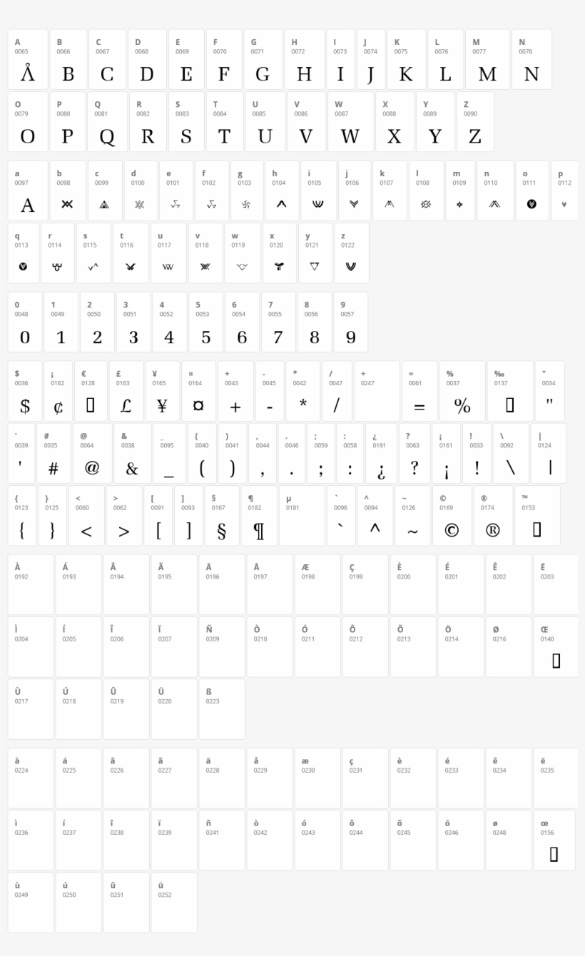 Stargate Character Map - Font, transparent png download
