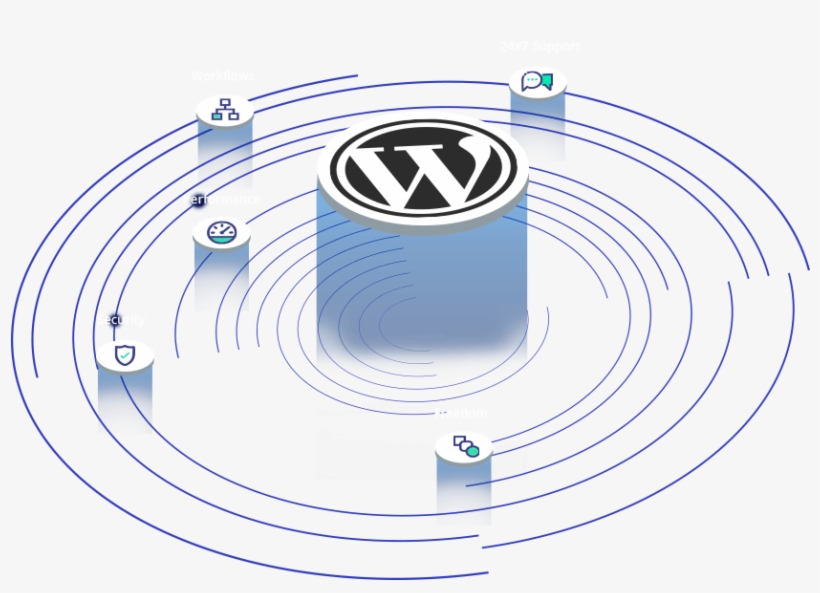 Wordpress Hosting - Magento, transparent png download