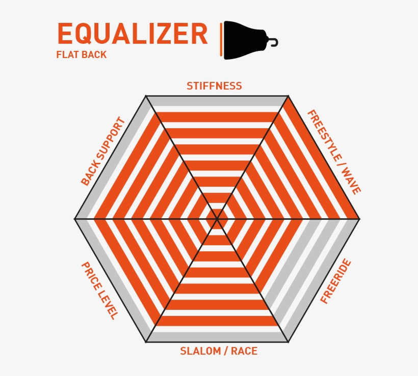 Orange - Umbrella, transparent png download