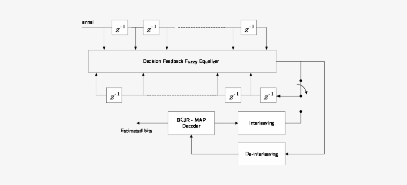 Turbo-fuzzy Equalizer - - Diagram, transparent png download