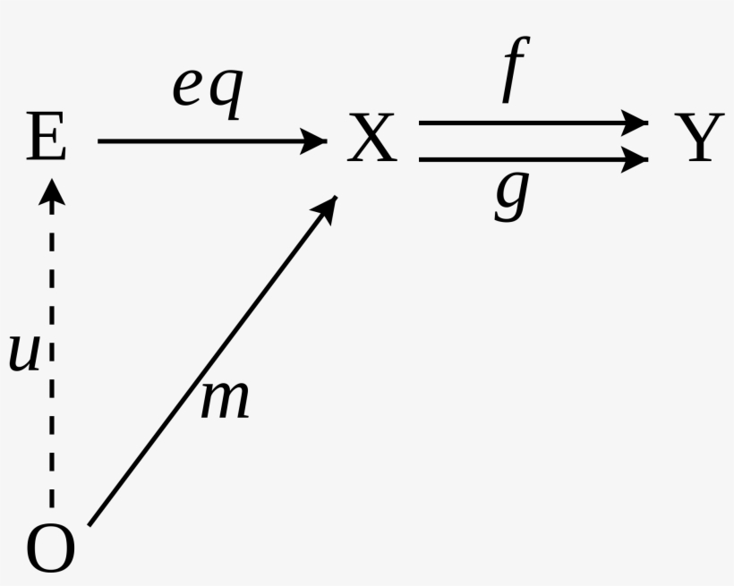 Open - Alfabe Harfleri, transparent png download