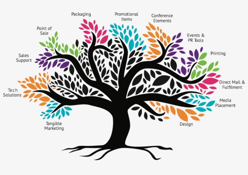 Tangible Marketing Sports Merchandising Tech Devices, transparent png download