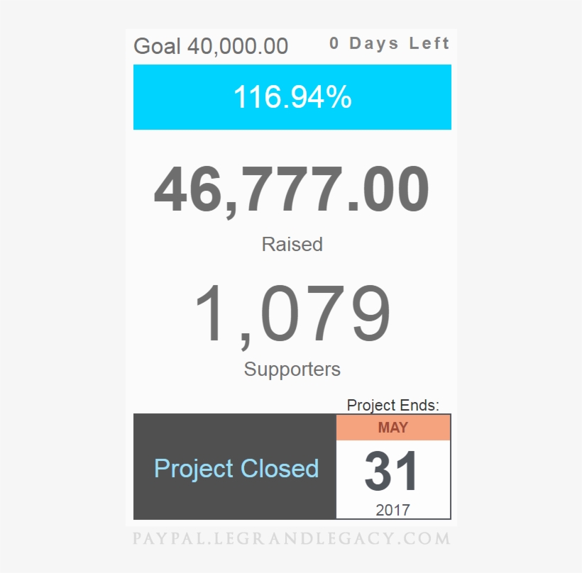 On May 31, We Finally Closed Our Paypal Slacker Backer - Kovboj, transparent png download