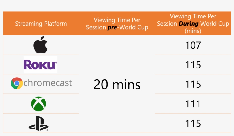 The Viewing Time Per Session For Users Across Popular - Number, transparent png download