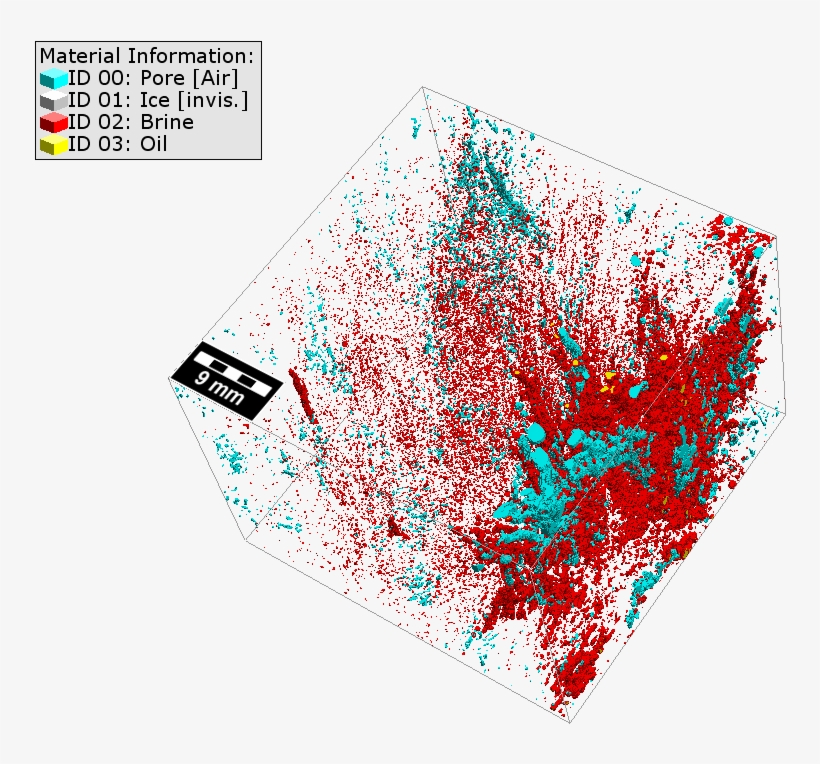 An Example Of The Kind Of Information Researchers Can - Diagram, transparent png download