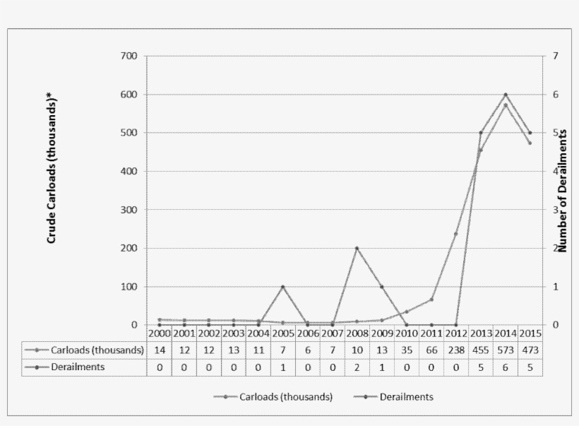 Expectation Of Continued Domestic Crude Oil Production, - Oil Spill, transparent png download