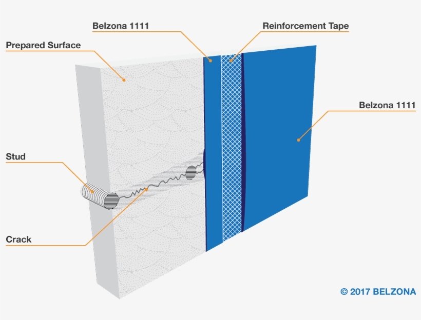 Cracked Engine Repair - Reinforcement, transparent png download