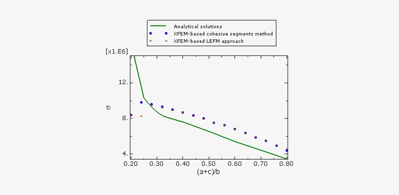 Applied Stress Versus Variation Of Crack Length - Diagram, transparent png download