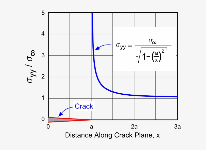 Westergaard's Stress Solution Crack - Psychological Stress, transparent png download