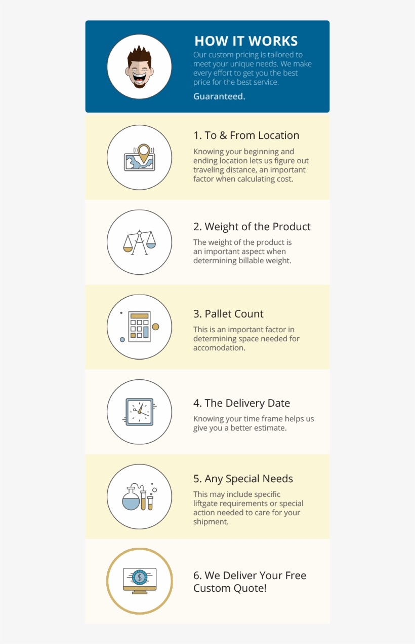Get A Free Quote - Less Than Truckload Shipping, transparent png download