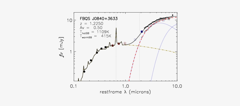 Circles, Stars, And Squares Represent Broadband Photometry - Diagram, transparent png download