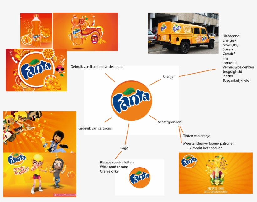 Onderzoek Van De Gebruikte Kleuren, Stijlen, Versieringen, - Fanta, transparent png download